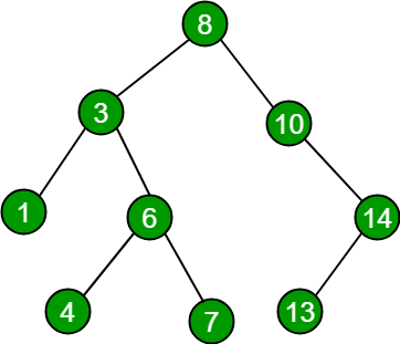 Binary Search