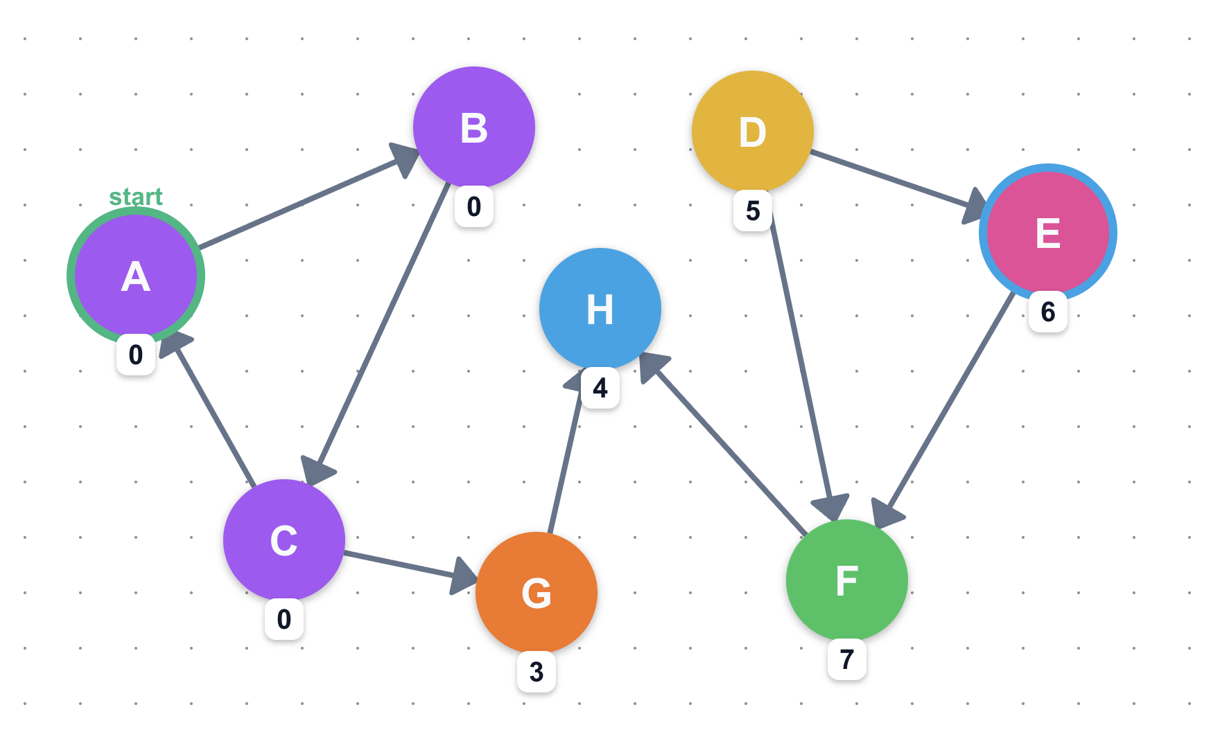 Connectivity