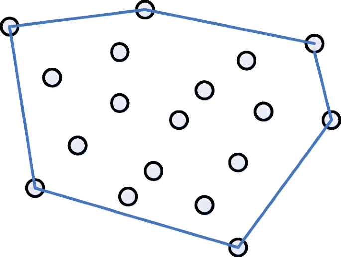 Convex Hull