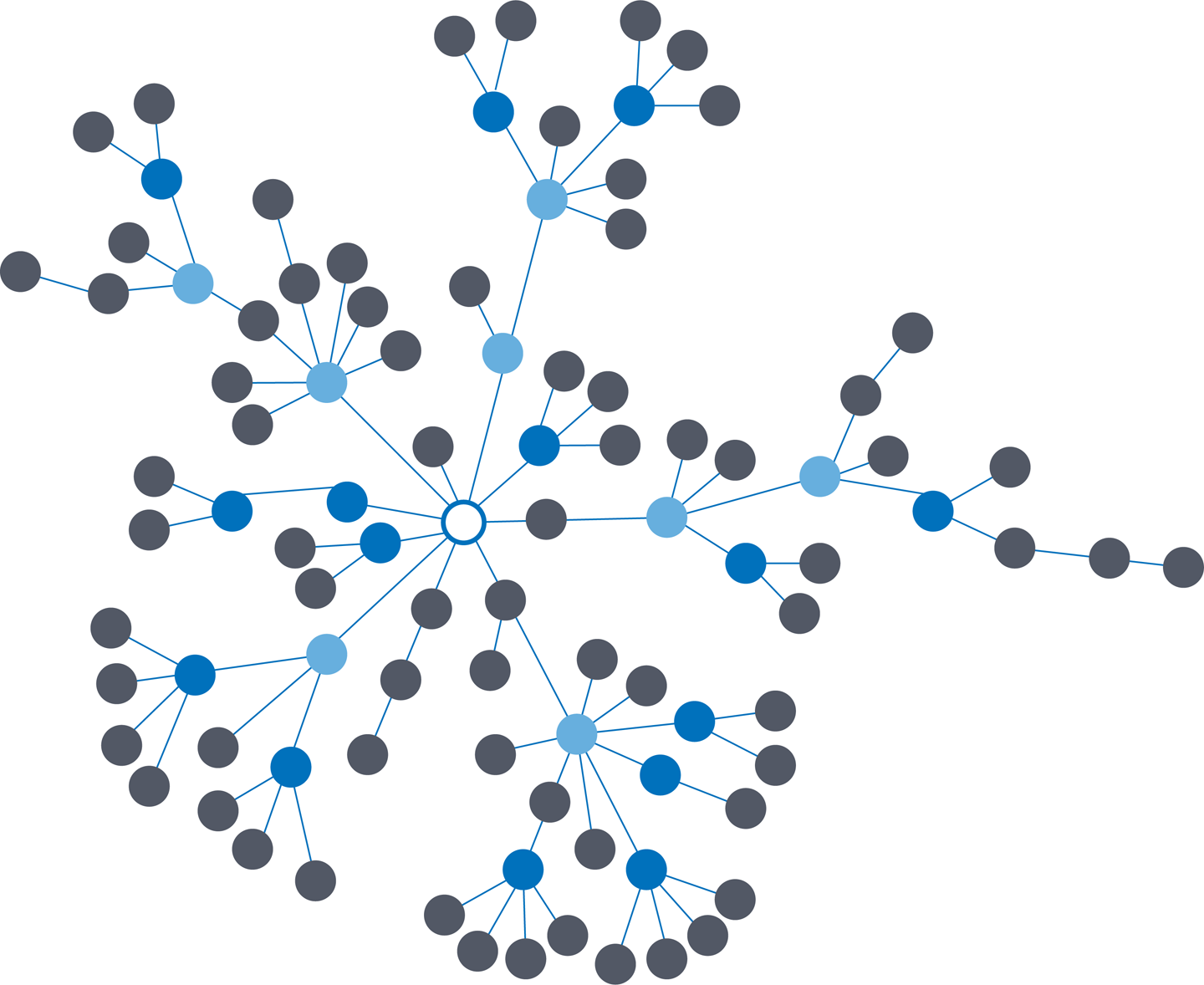 Graph Traversal