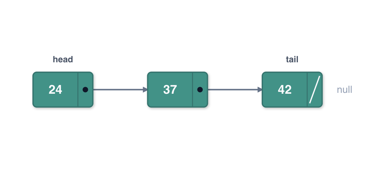 Linked List