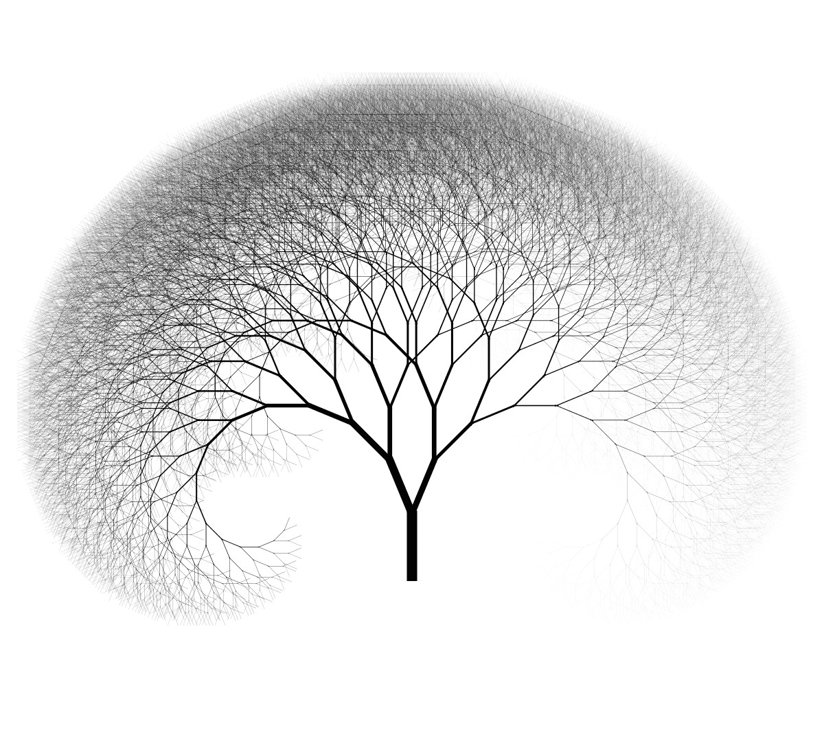 Recursion Tree