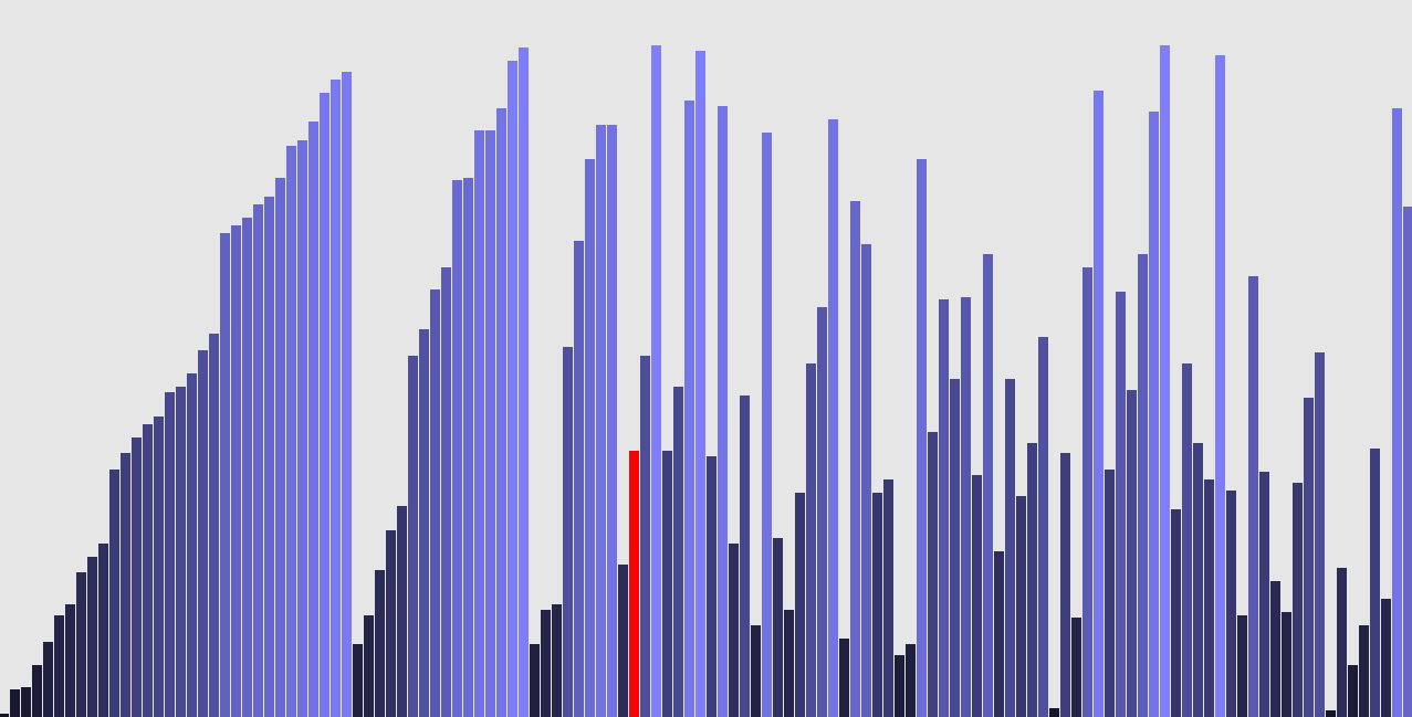 Sorting Algorithm